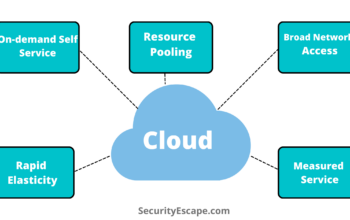 which statement describes a characteristic of cloud computing?